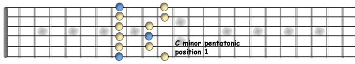 C minor penta pos 1.jpg